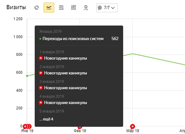 Визиты Визиты