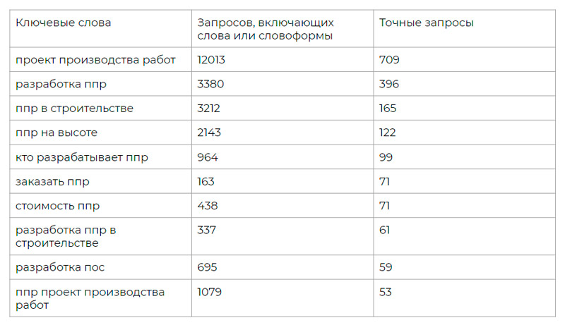 Популярные запросы Популярные запросы