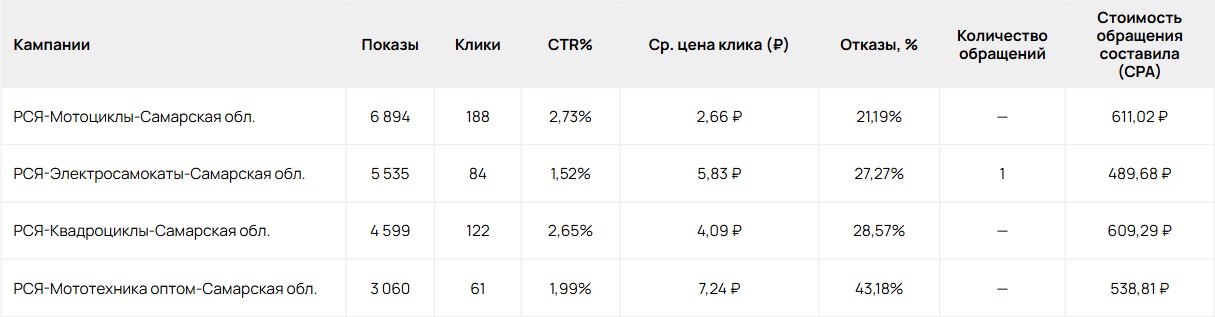 Первый промежуточный отчет 2 Первый промежуточный отчет 2 - изображение