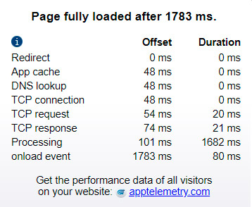 Page Speed Monitor