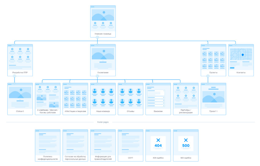 Схематичная структура сайта