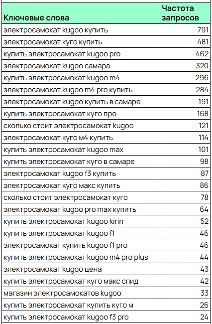 Ключевые слова и частота запросов 2 Ключевые слова и частота запросов 2 - изображение