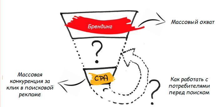 О медийных стратегиях