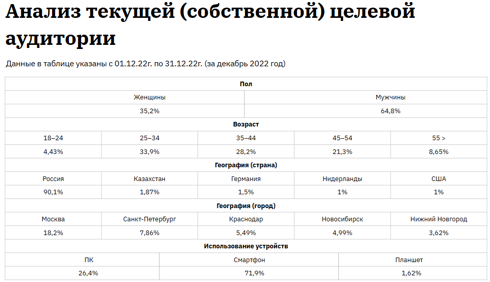 Анализ целевой аудитории