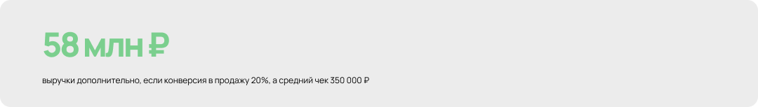 Потенциальная выручка