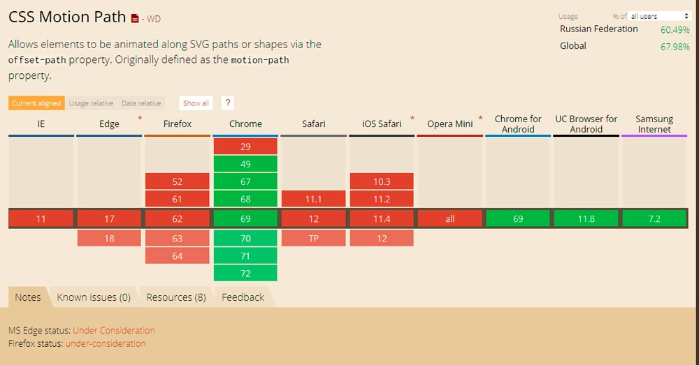 CSS Motion Path