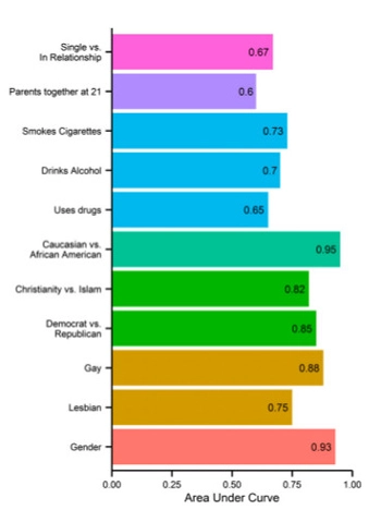  Данные об аудитории