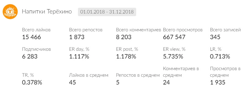 Показатели вовлеченности 2018 года