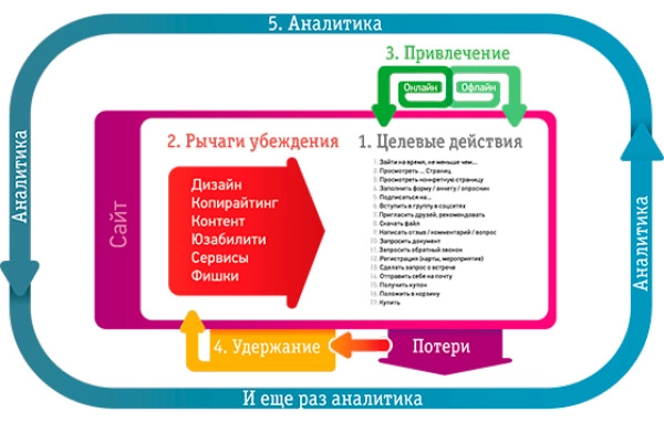 Цикличная работа