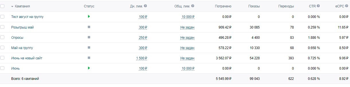 Результаты Результаты