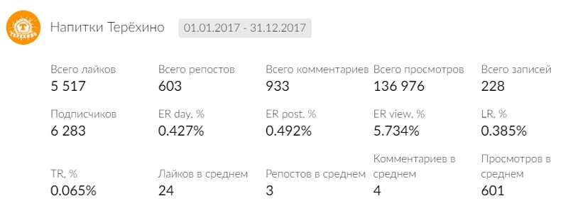 Показатели вовлеченности