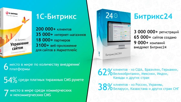  Бесплатный сайт на Битрикс24