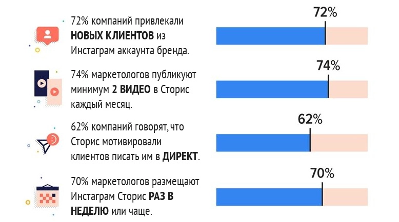 Статистика по социальным сетям