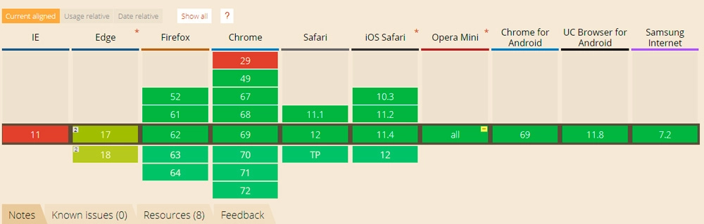 Polyfill для Internet Explorer