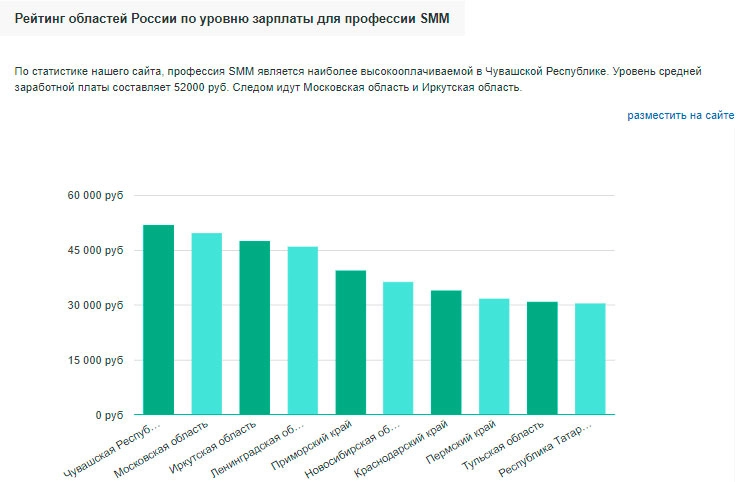 Заработная плата