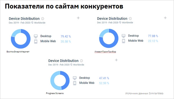 Аналитика Аналитика