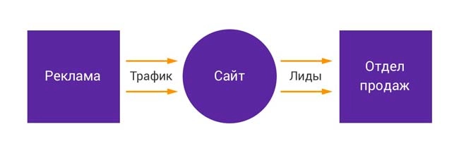 Примерная схема рекламной кампании