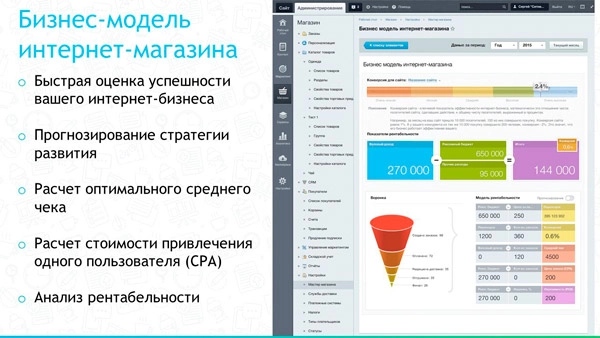  Бизнес-модель интернет-магазина
