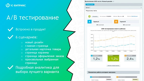  Готовые сценарии для наиболее частых ситуаций