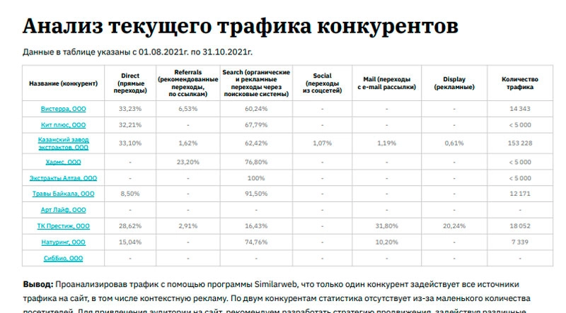 Анализ трафика