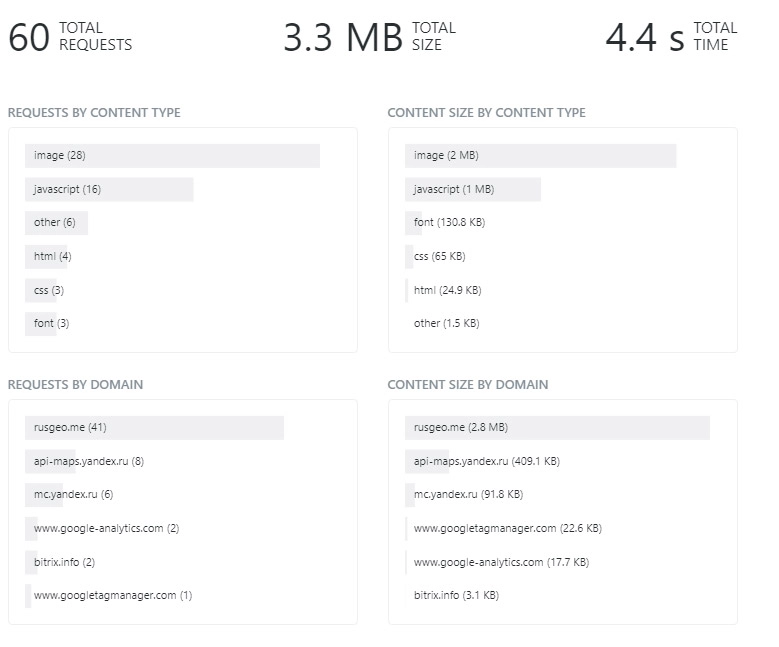 KeyCDN Speed Test