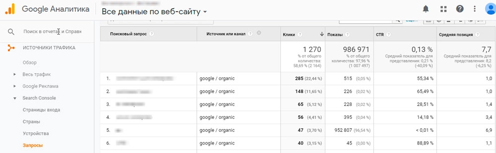 Google Analytics