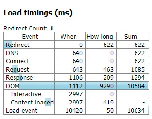 Page load time