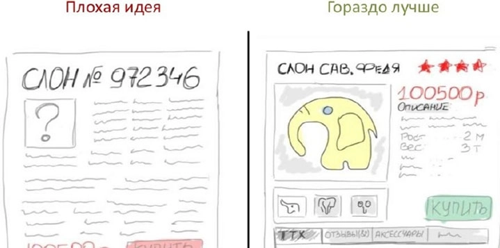 Что нужно целевой аудитории