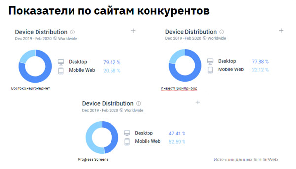 Аналитика